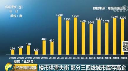 湖北恩施“止跌令”背后:三四线城市房地产市场降温