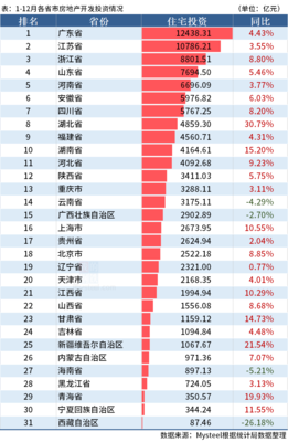 统计局:2021各省市房地产运行情况出炉,江苏反超山东成年度新开工面积第一