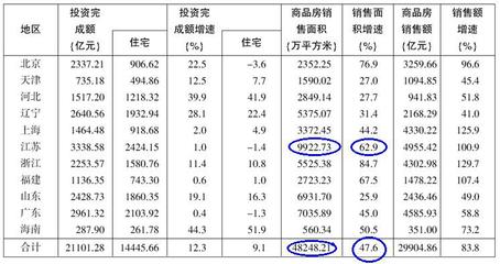 2015年湖北省公务员行测备考:现基期比重差值专项练习-公务员-湖北人事考试网-湖北京佳