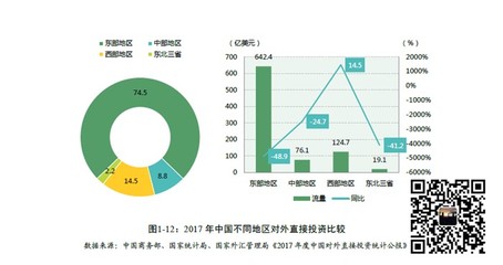 新乡ODI备案数据分析-走出去专业咨询