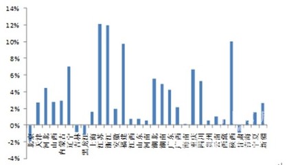 民间投资快速下滑标志着中国重工业化时代的结束?